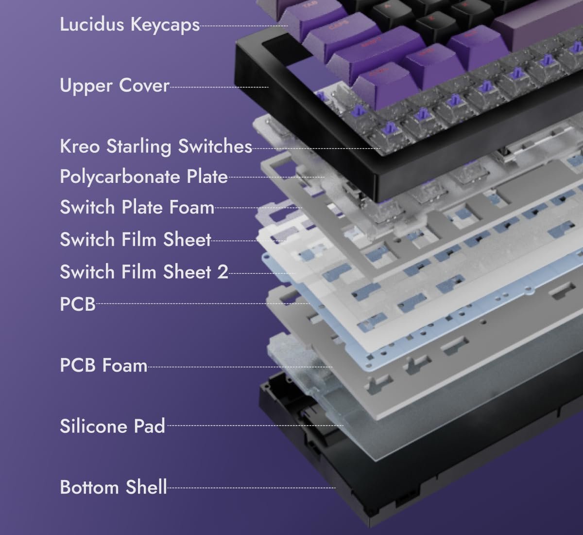 Swarm 65 Wireless Mechanical Gaming Keyboard 65% Gasket Mounted, Pre-Lubed Switches, 5-Layer Sound Dampening, RGB, Hot-Swap PCB, Tri-Mode – Windows & macOS (Starling Linear) - Image 2