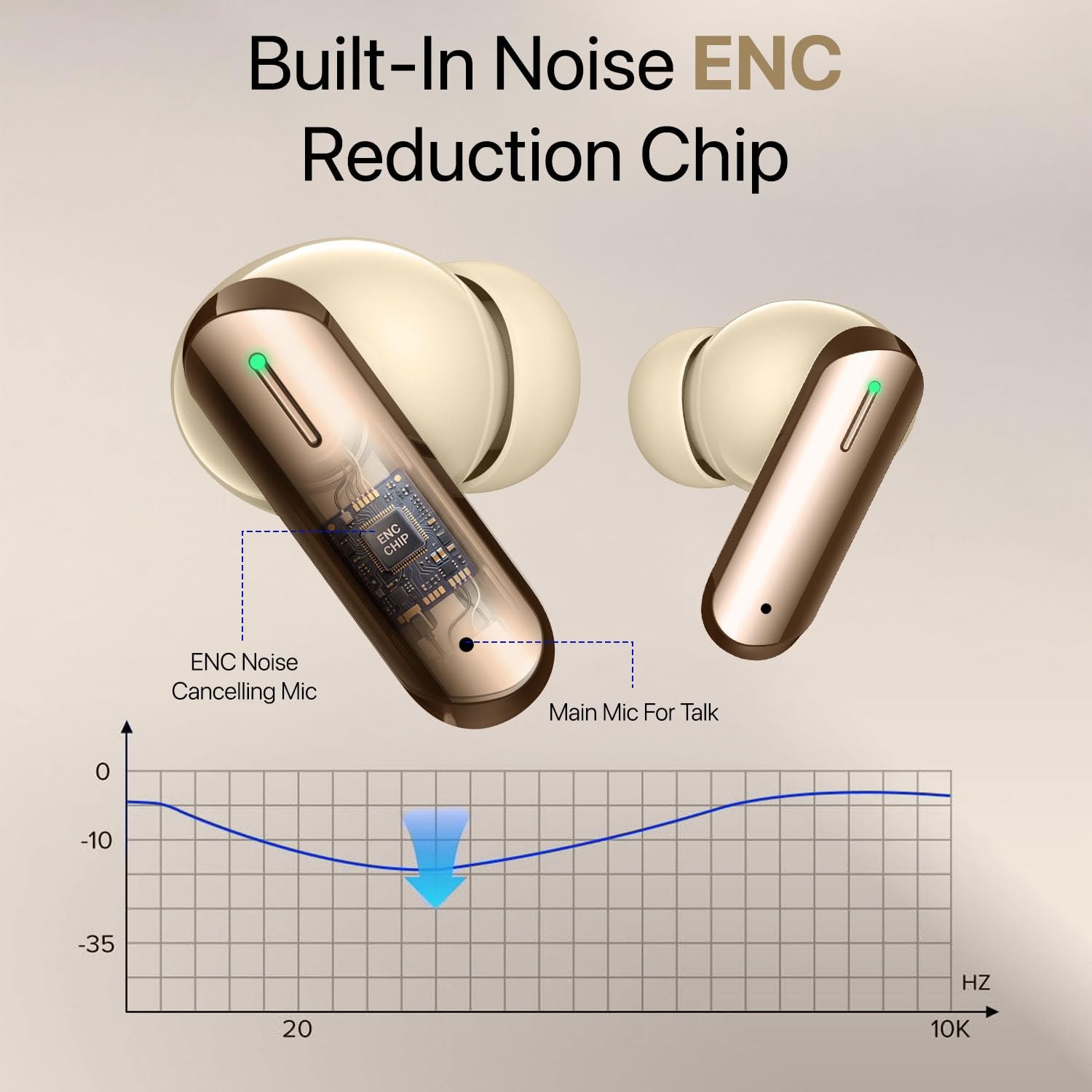 ® BOOMX Wireless Earbuds Bluetooth 5.4 TWS Headphones 60H Playback Bass Stereo 13mm Drivers Gaming Low Latency HD Calls Touch Control Fast Charging IPX Waterproof- White - Image 3
