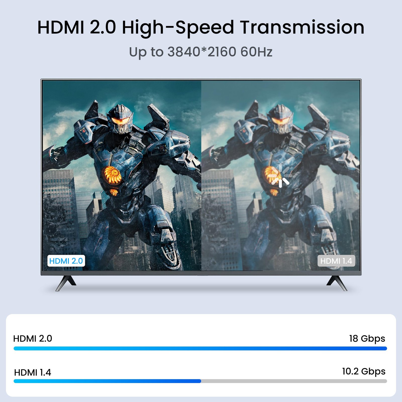3.3ft HDMI Cable 8K@60Hz 4K@120Hz, High-Speed 48 Gbps HDMI 2.0 Cord for PS 5,Xbox,Samsung TVs,Roku TV, HDCP 2.2 & 2.3, HDR 10,eARC,Dynamic HDR, Laptop, Monitor and More - Image 5