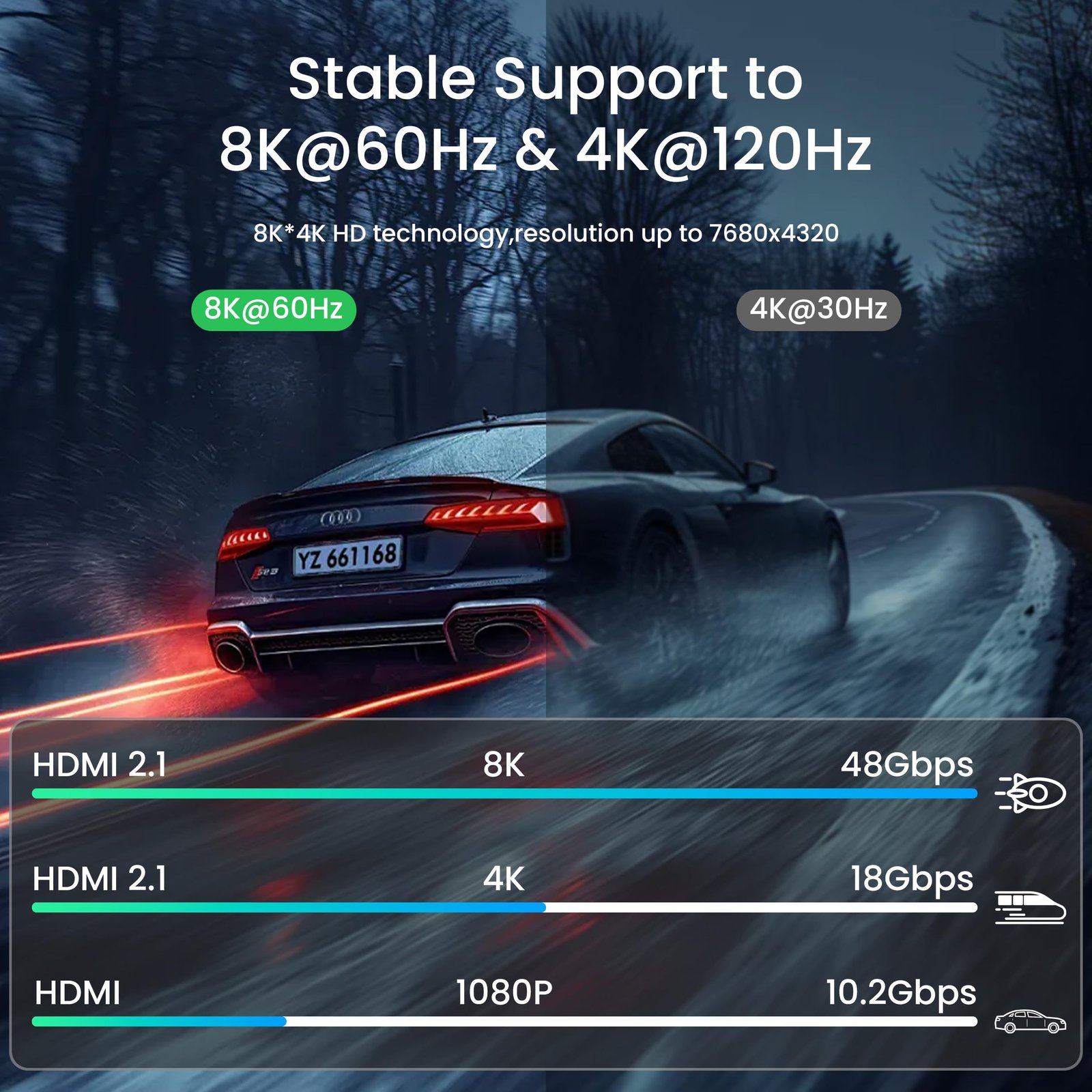 3.3ft HDMI Cable 8K@60Hz 4K@120Hz, High-Speed 48 Gbps HDMI 2.0 Cord for PS 5,Xbox,Samsung TVs,Roku TV, HDCP 2.2 & 2.3, HDR 10,eARC,Dynamic HDR, Laptop, Monitor and More - Image 4