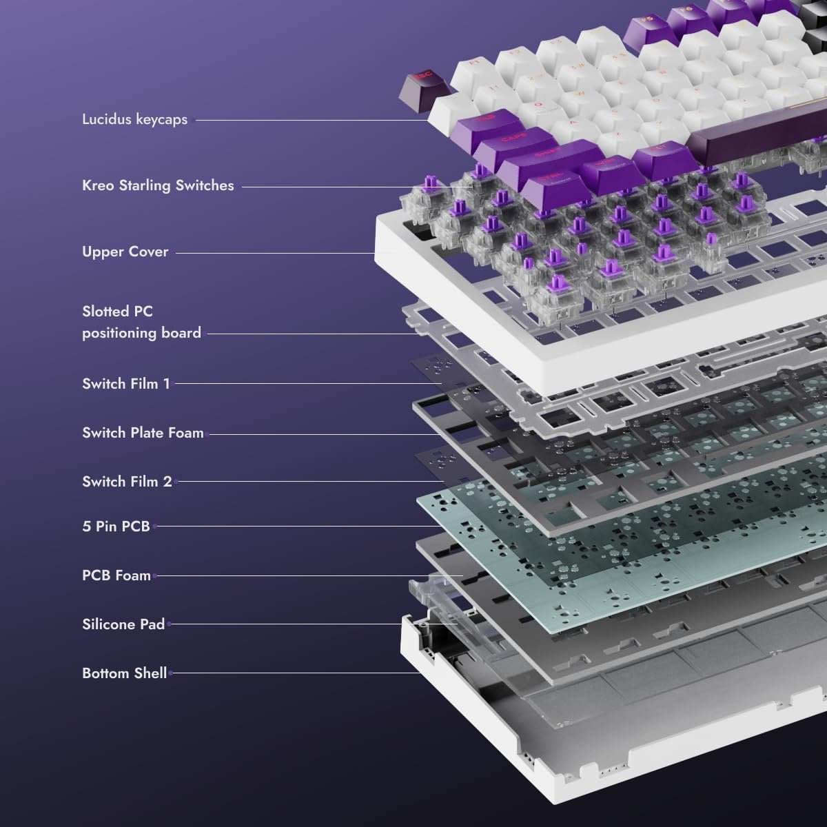 Swarm 75% Wireless Mechanical Keyboard with Pass-Through Keycaps, Advanced Web Software, Pre-lubed Switches, 5-pin Hot Swap PCB and 5 Layers Sound Absorption, Software Support - Image 3