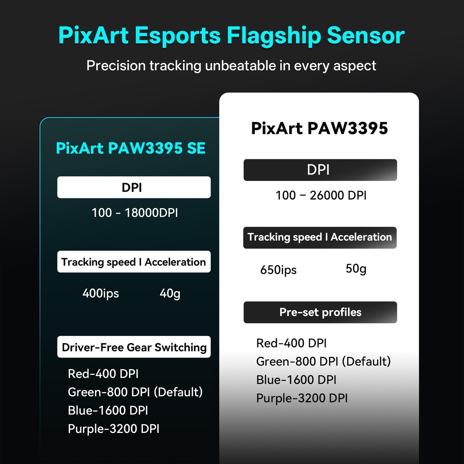VXE Dragonfly R1 Series Wireless Gaming Mouse – Ultra-Lightweight (48–55 g), PixArt PAW3395/3395 SE Sensor, Adjustable DPI up to 26,000 (R1, White) - Image 4