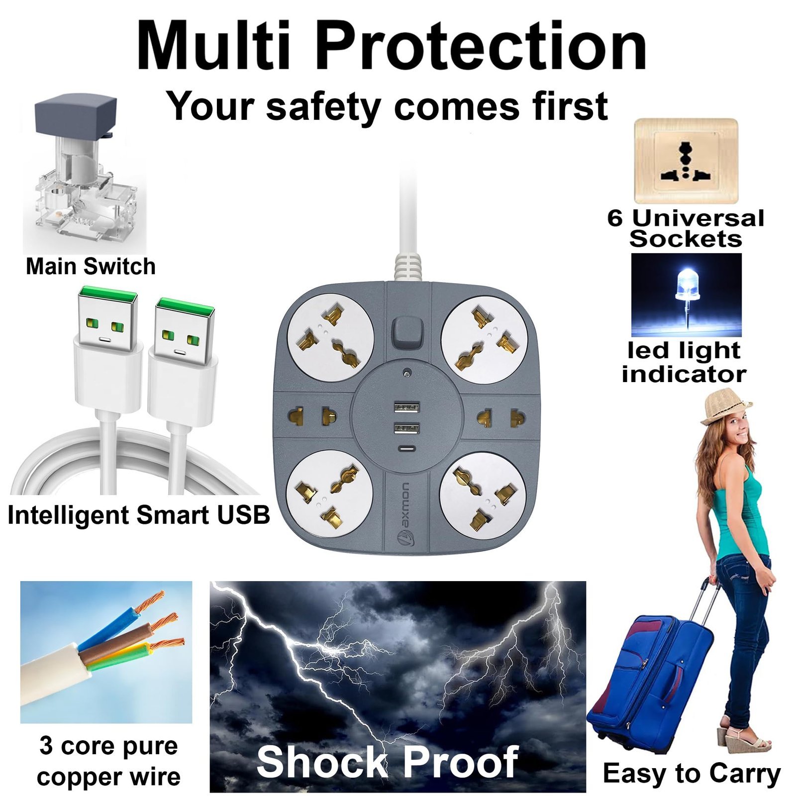 Extension Board with USB Port (Grey, 10 Meter) - Image 6